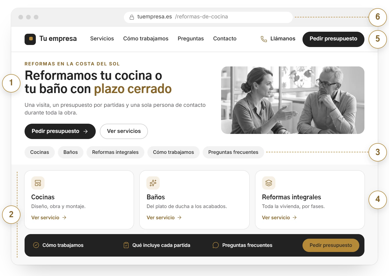 Web de ejemplo en un navegador con seis puntos numerados: mensaje principal, jerarqu&iacute;a de contenidos, recorridos, p&aacute;ginas de servicio, contacto visible y textos preparados para campa&ntilde;as y SEO
